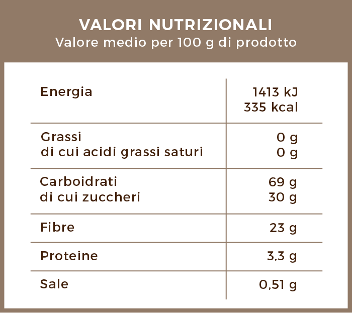 valori_nutrizionali_biologico_cicoria