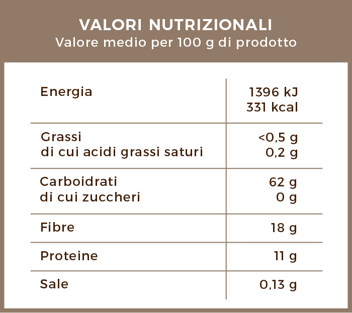 valori_nutrizionali_biologico_orzo_e_caffe