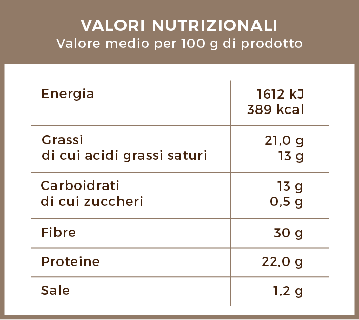 valori_nutrizionali_cacao_amaro