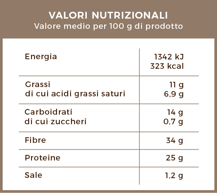 valori_nutrizionali_cacao_magro_amaro