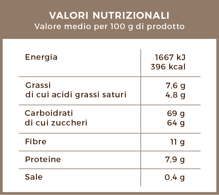 valori_nutrizionali_cacao_zuccherato