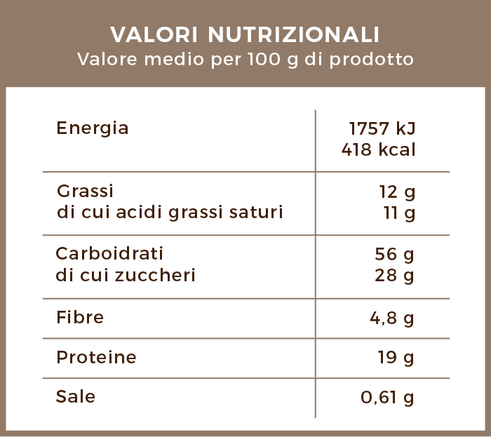 valori_nutrizionali_cappuccino_da_zuccherare