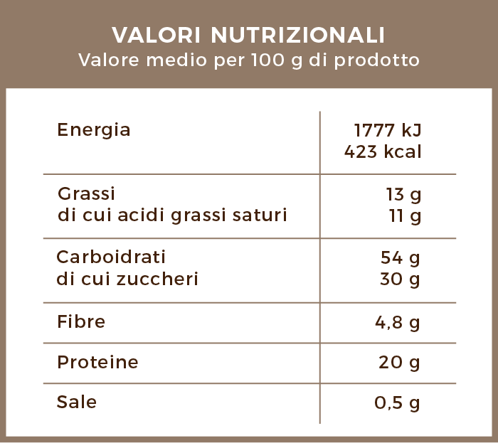 valori_nutrizionali_cappuccino_decaffeinato_da_zuccherare