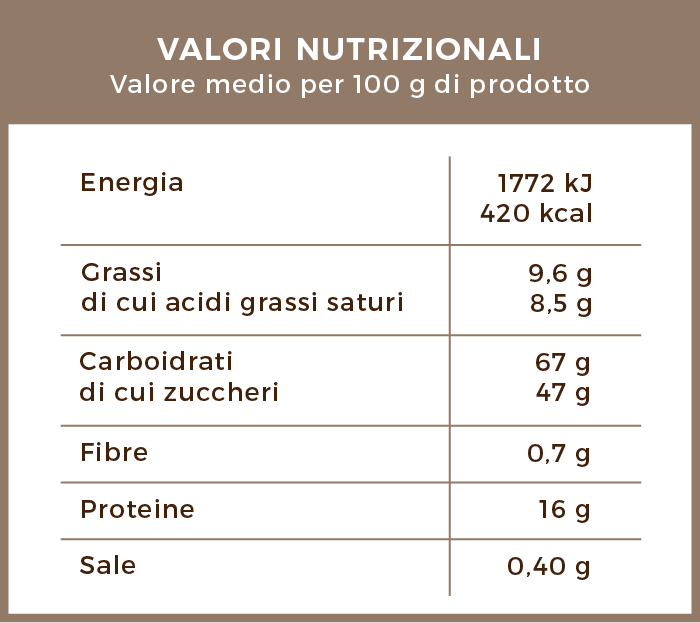 valori_nutrizionali_cappuccino_zuccherato