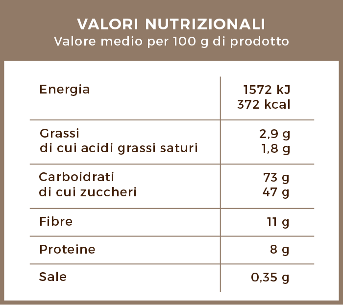 valori_nutrizionali_orzo_e_cacao_solubile