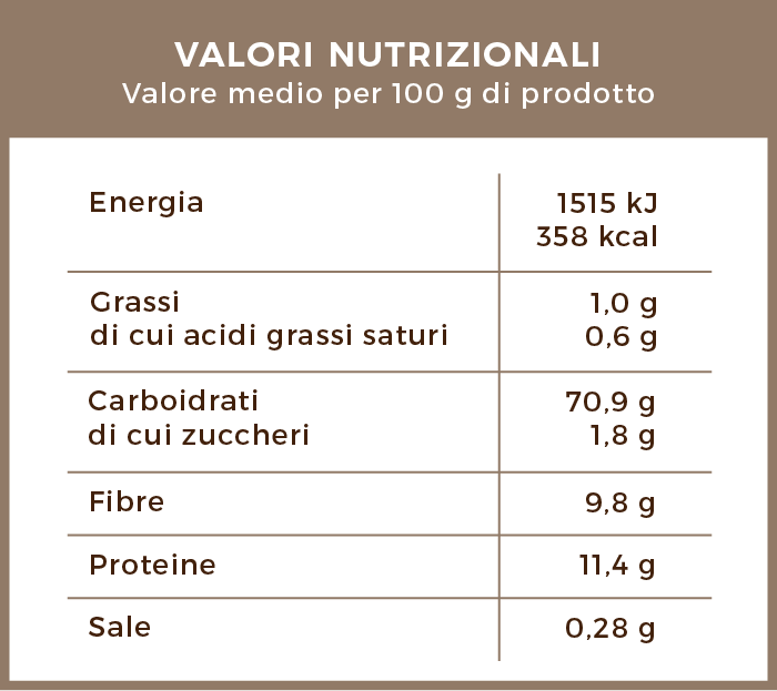 valori_nutrizionali_orzo_e_caffe_solubile