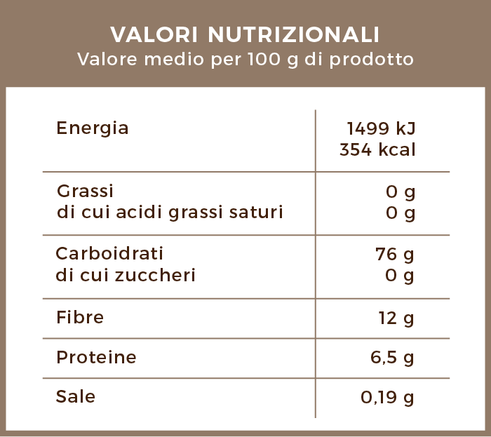 valori_nutrizionali_orzo_pupo_solubile