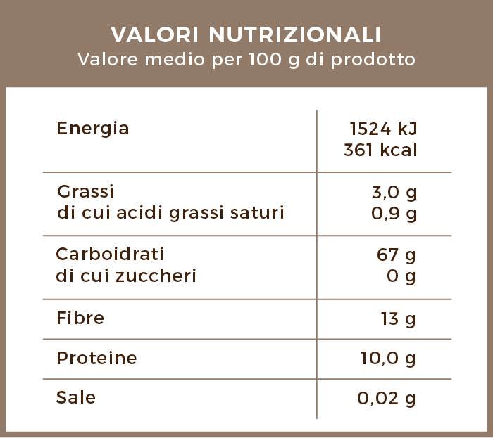 valori_nutrizionali_orzo_speciale_moka_macinato
